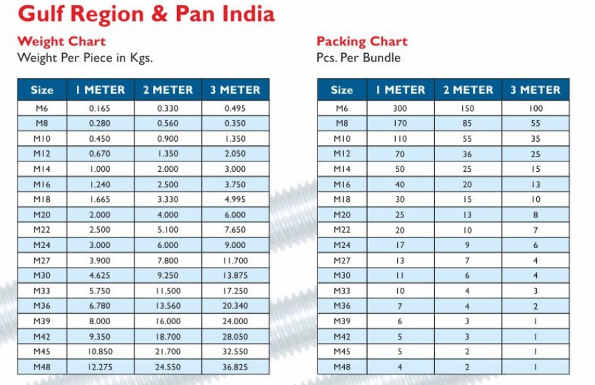 TheSmartHVAC Full Threaded Rod 8mm threaded rod 10mm threaded rod